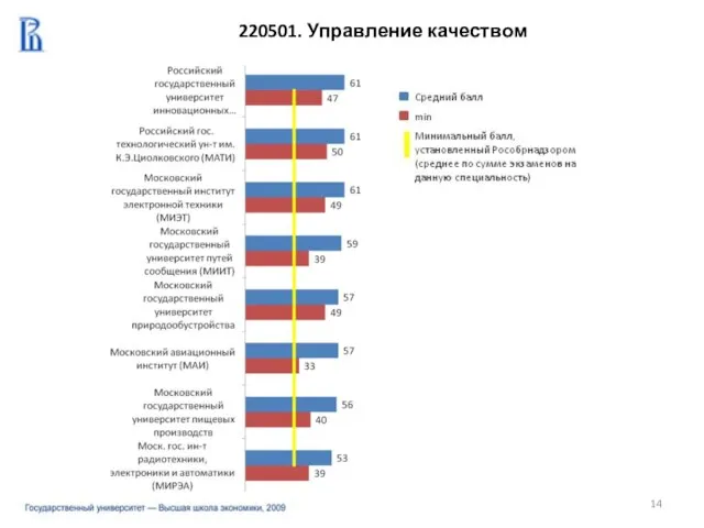 220501. Управление качеством