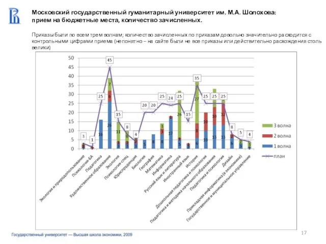 Московский государственный гуманитарный университет им. М.А. Шолохова: прием на бюджетные места, количество