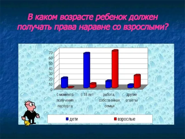 В каком возрасте ребенок должен получать права наравне со взрослыми?