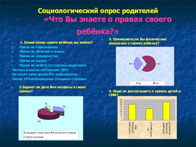 Социологический опрос родителей «Что Вы знаете о правах своего ребёнка?» 1. Какие