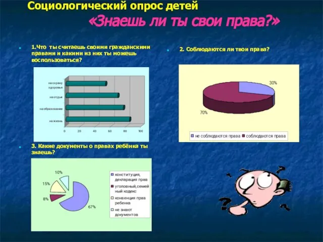 Социологический опрос детей «Знаешь ли ты свои права?» 2. Соблюдаются ли твои