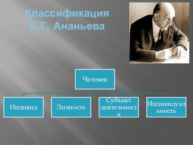 Классификация Б.Г. Ананьева
