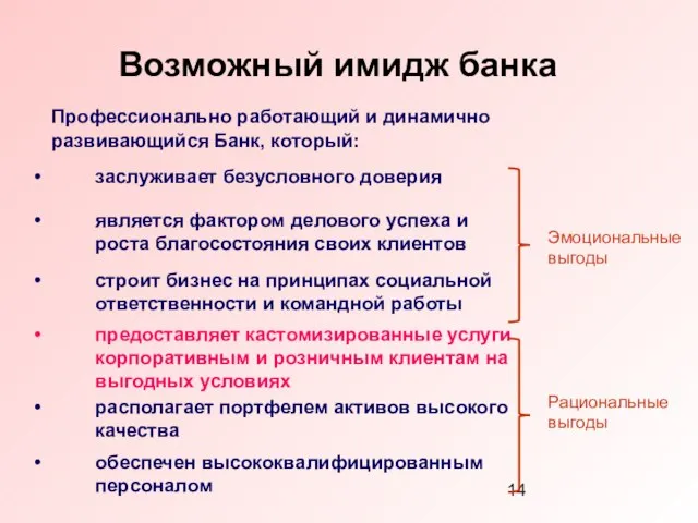 Возможный имидж банка Профессионально работающий и динамично развивающийся Банк, который: заслуживает безусловного