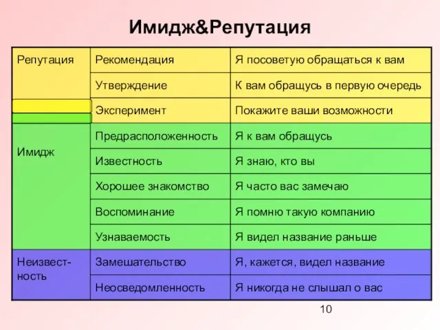 Имидж&Репутация