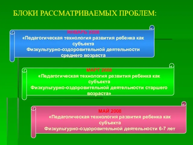 БЛОКИ РАССМАТРИВАЕМЫХ ПРОБЛЕМ: ЯНВАРЬ 2008 «Педагогическая технология развития ребенка как субъекта Физкультурно-оздоровительной