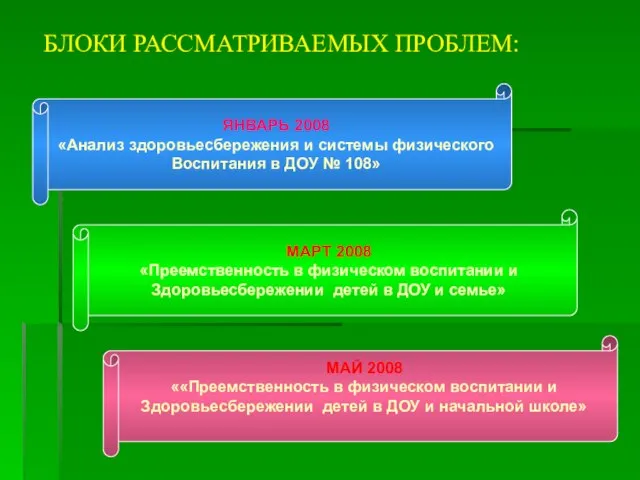 БЛОКИ РАССМАТРИВАЕМЫХ ПРОБЛЕМ: ЯНВАРЬ 2008 «Анализ здоровьесбережения и системы физического Воспитания в