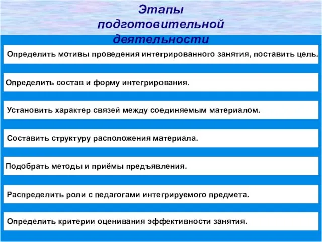 Этапы подготовительной деятельности педагога Определить мотивы проведения интегрированного занятия, поставить цель. Установить