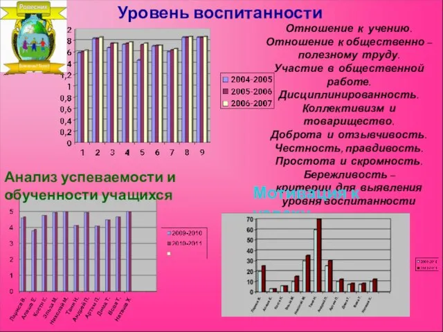 Отношение к учению. Отношение к общественно – полезному труду. Участие в общественной