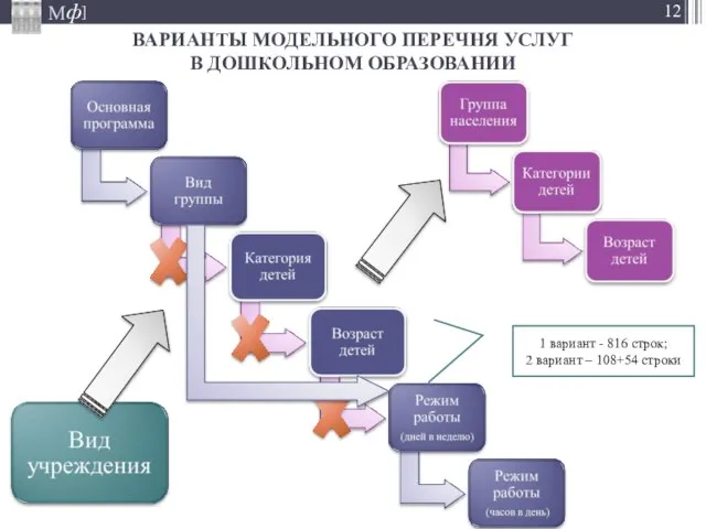 ВАРИАНТЫ МОДЕЛЬНОГО ПЕРЕЧНЯ УСЛУГ В ДОШКОЛЬНОМ ОБРАЗОВАНИИ 1 вариант - 816 строк;