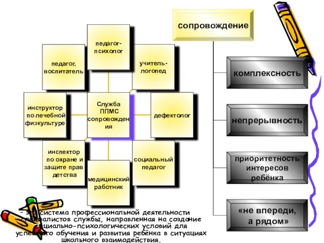 – это система профессиональной деятельности специалистов службы, направленная на создание социально-психологических условий