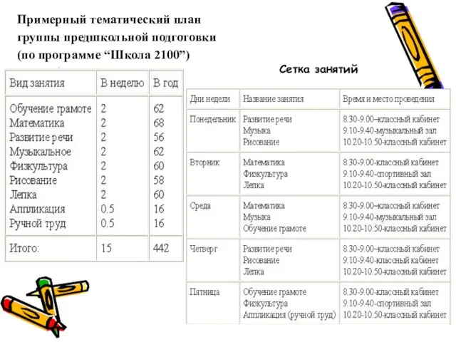 Примерный тематический план группы предшкольной подготовки (по программе “Школа 2100”) Сетка занятий