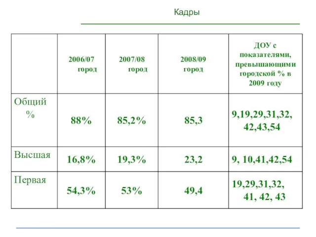 Кадры