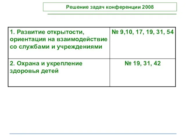 Решение задач конференции 2008