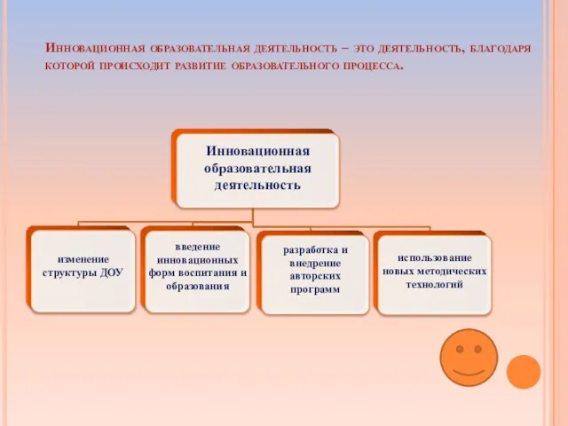 Инновационная образовательная деятельность – это деятельность, благодаря которой происходит развитие образовательного процесса.