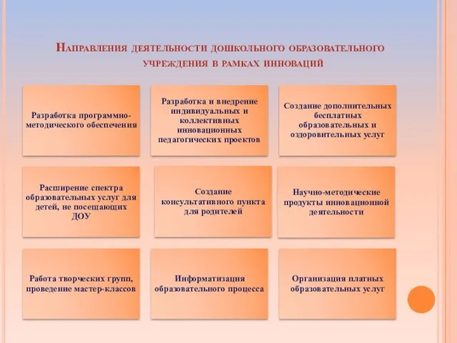 Направления деятельности дошкольного образовательного учреждения в рамках инноваций