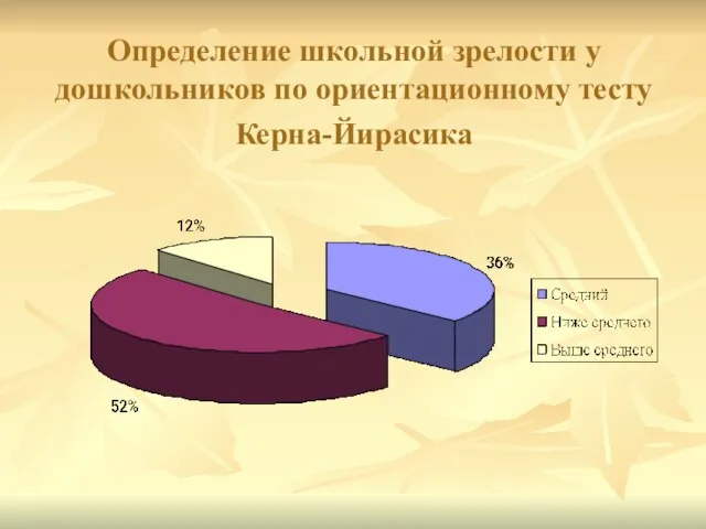 Определение школьной зрелости у дошкольников по ориентационному тесту Керна-Йирасика