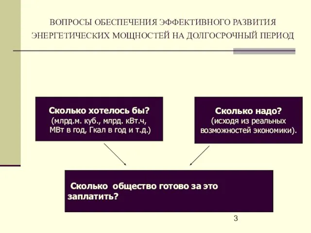 ВОПРОСЫ ОБЕСПЕЧЕНИЯ ЭФФЕКТИВНОГО РАЗВИТИЯ ЭНЕРГЕТИЧЕСКИХ МОЩНОСТЕЙ НА ДОЛГОСРОЧНЫЙ ПЕРИОД Сколько хотелось бы?