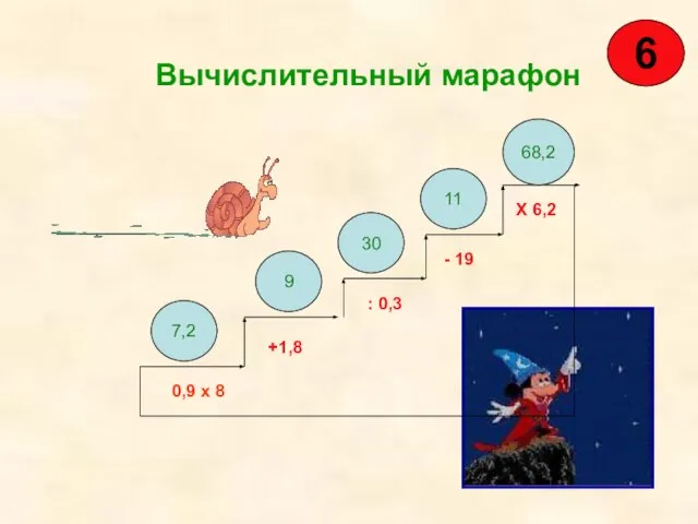 Вычислительный марафон 0,9 х 8 +1,8 : 0,3 - 19 Х 6,2