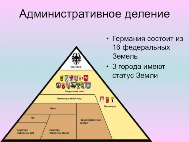 Административное деление Германия состоит из 16 федеральных Земель 3 города имеют статус Земли