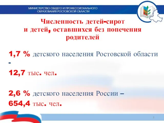 Численность детей-сирот и детей, оставшихся без попечения родителей 1,7 % детского населения