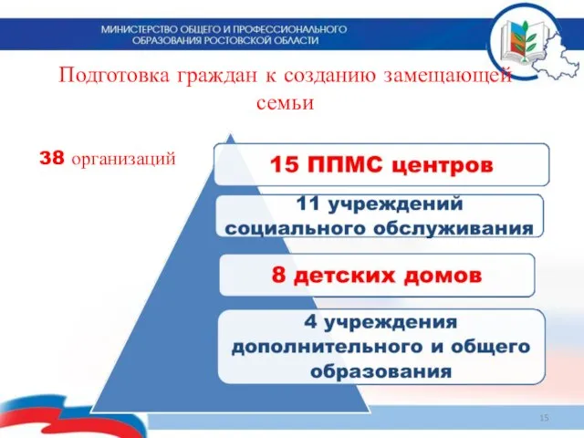 Подготовка граждан к созданию замещающей семьи 38 организаций