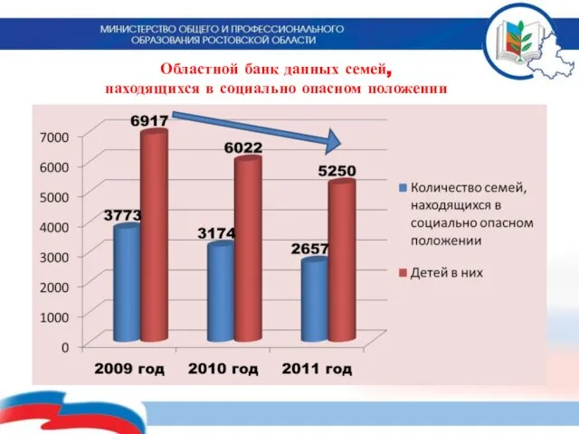 Областной банк данных семей, находящихся в социально опасном положении