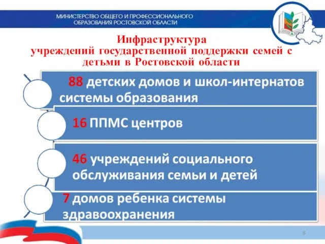 Инфраструктура учреждений государственной поддержки семей с детьми в Ростовской области