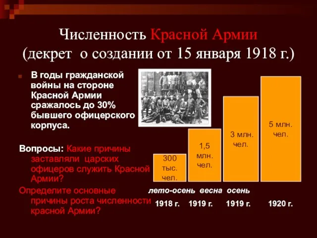 Численность Красной Армии (декрет о создании от 15 января 1918 г.) В