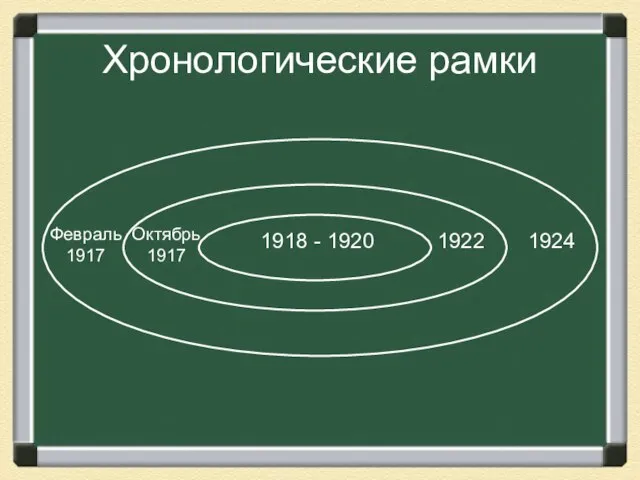 Хронологические рамки Февраль 1917 1924 Октябрь 1917 1918 - 1920 1922