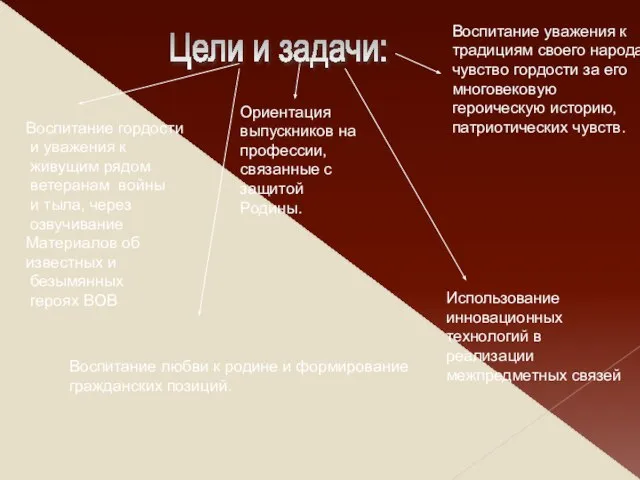 Цели и задачи: Ориентация выпускников на профессии, связанные с защитой Родины. Воспитание