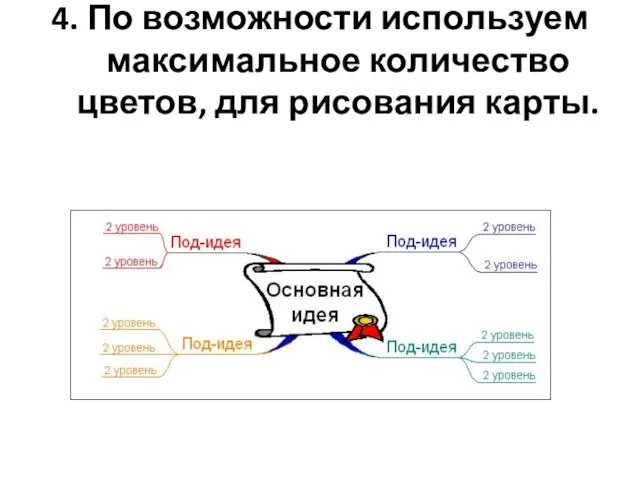 4. По возможности используем максимальное количество цветов, для рисования карты.