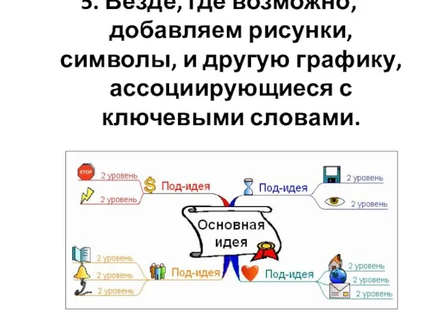 5. Везде, где возможно, добавляем рисунки, символы, и другую графику, ассоциирующиеся с ключевыми словами.