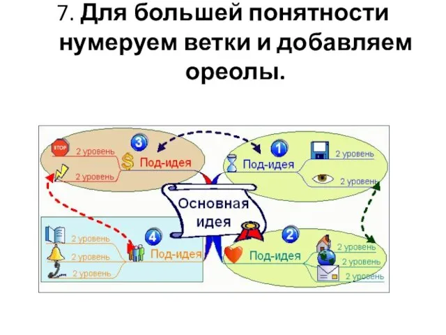 7. Для большей понятности нумеруем ветки и добавляем ореолы.