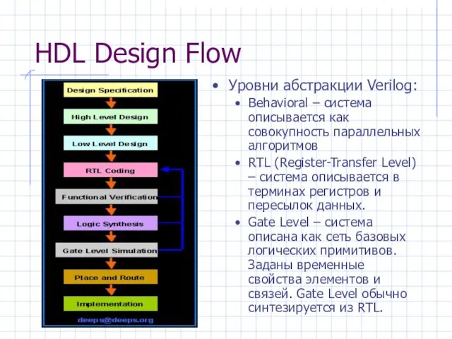 HDL Design Flow Уровни абстракции Verilog: Behavioral – система описывается как совокупность