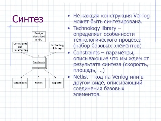 Синтез Не каждая конструкция Verilog может быть синтезирована. Technology library – определяет