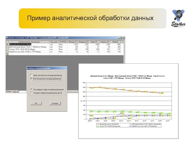 Пример аналитической обработки данных