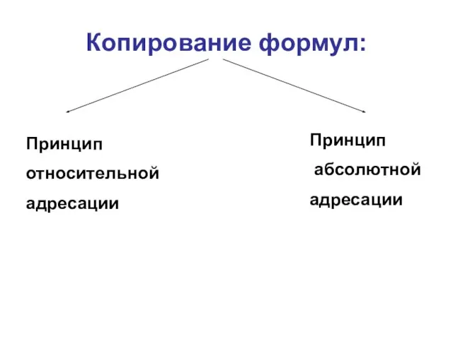 Копирование формул: Принцип относительной адресации Принцип абсолютной адресации