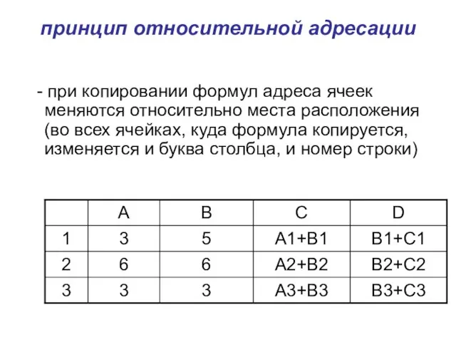 принцип относительной адресации - при копировании формул адреса ячеек меняются относительно места