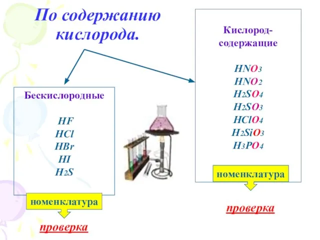 По содержанию кислорода. Бескислородные HF HCl HBr HI H2S Кислород- содержащие HNO3