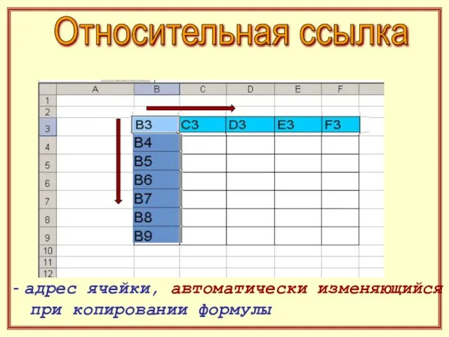 - адрес ячейки, автоматически изменяющийся при копировании формулы Относительная ссылка