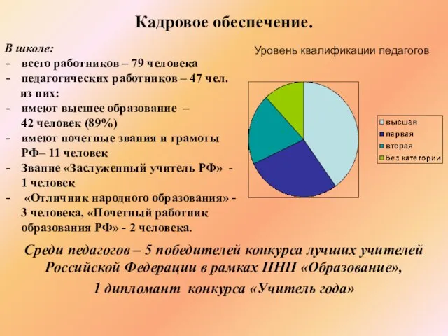 Кадровое обеспечение. В школе: всего работников – 79 человека педагогических работников –