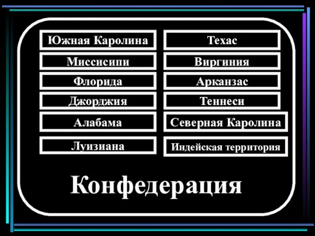 Алабама Джорджия Южная Каролина Миссисипи Флорида Луизиана Конфедерация Техас Виргиния Арканзас Теннеси Северная Каролина Индейская территория