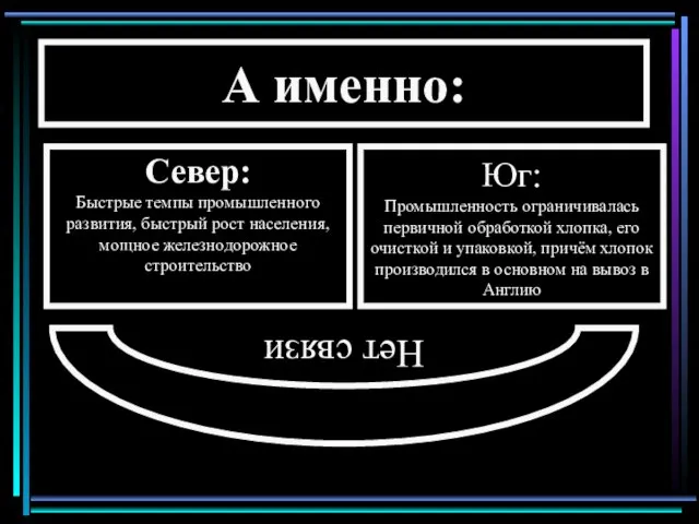 Север: Быстрые темпы промышленного развития, быстрый рост населения, мощное железнодорожное строительство А