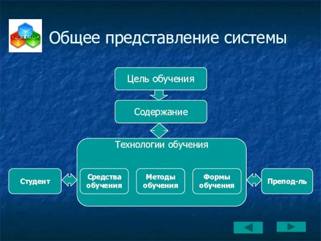 Общее представление системы