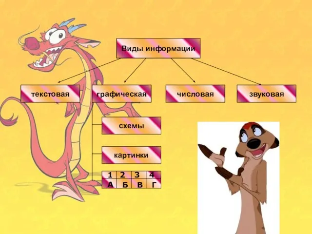 Виды информации числовая текстовая картинки графическая звуковая текстовая Виды информации числовая звуковая