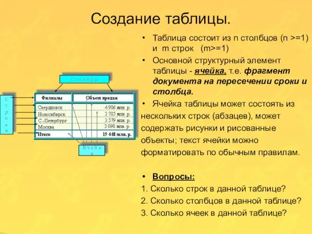 Создание таблицы. Таблица состоит из n столбцов (n >=1) и m строк