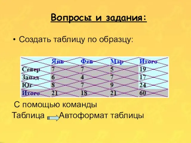 Вопросы и задания: Создать таблицу по образцу: С помощью команды Таблица Автоформат таблицы