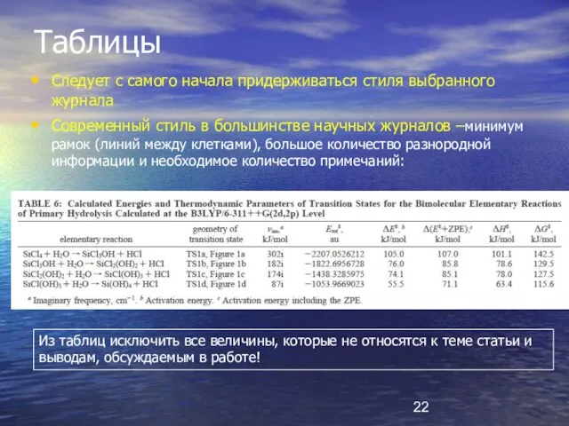 Таблицы Следует с самого начала придерживаться стиля выбранного журнала Современный стиль в