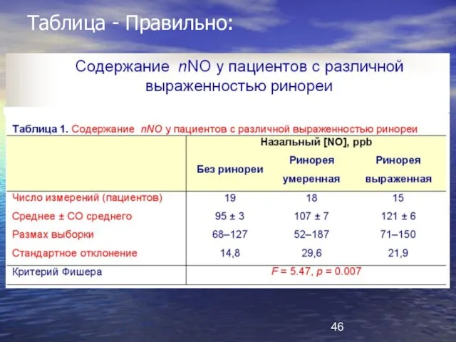 Таблица - Правильно: