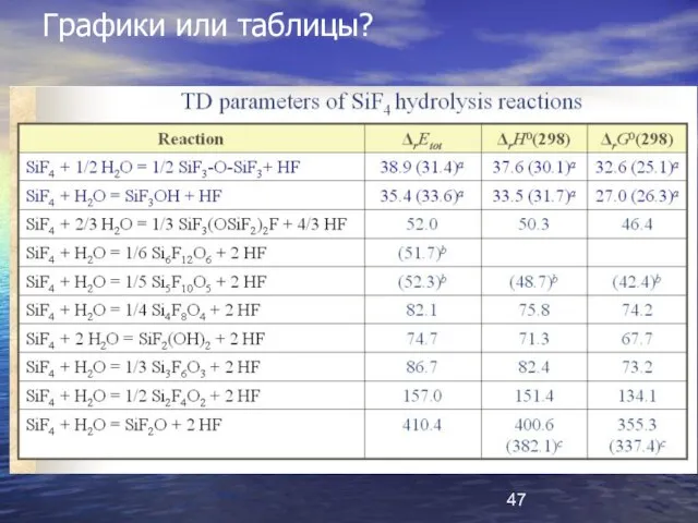 Графики или таблицы?